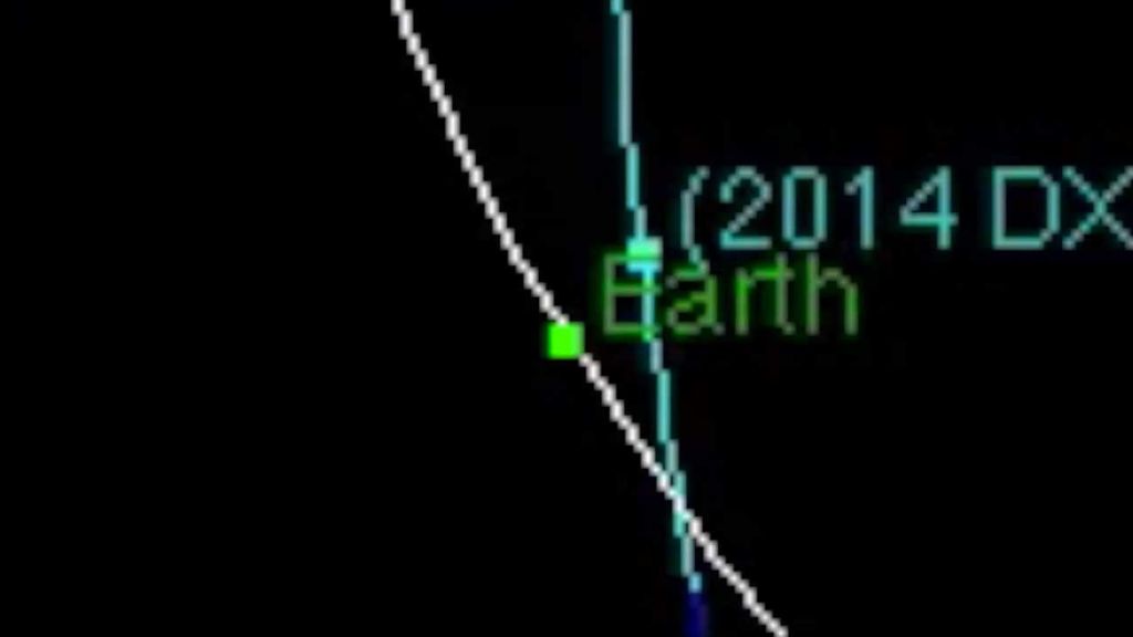 Asteroid 2014 DX110