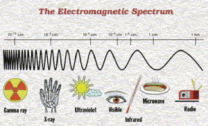 Electomagnetic Spectrum