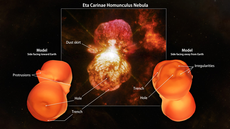 A new shape model of the Homunculus Nebula