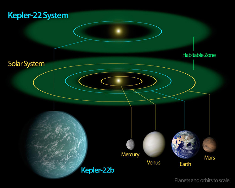 hundreds of billions of Earth-like planets in our galaxy